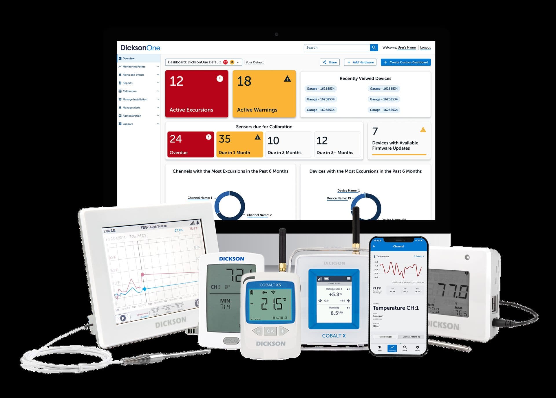 Environmental monitoring in cold chain facility