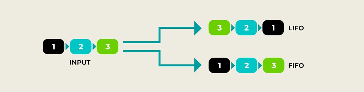LIFO and FIFO input inventory management graphic