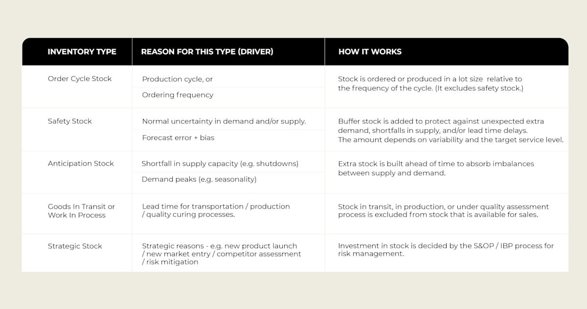 The 5 most common types of inventory businesses hold