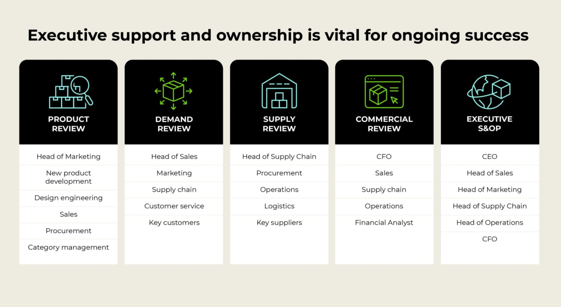 Executive ownership roles per S&OP meeting