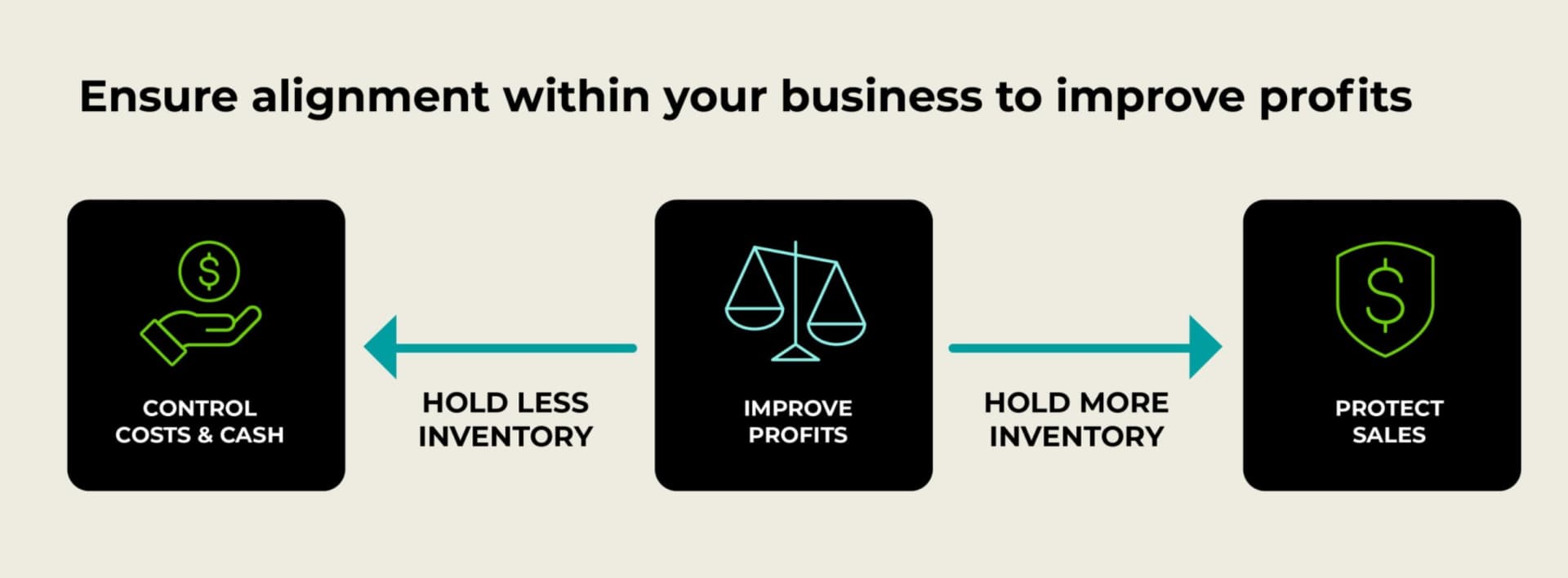 Profit balance scales showing demand for inventory vs cost savings